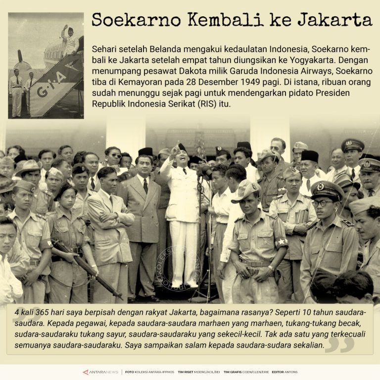 Sejarah Pemindahan Ibu Kota Republik Indonesia: Dari Jakarta Ke ...